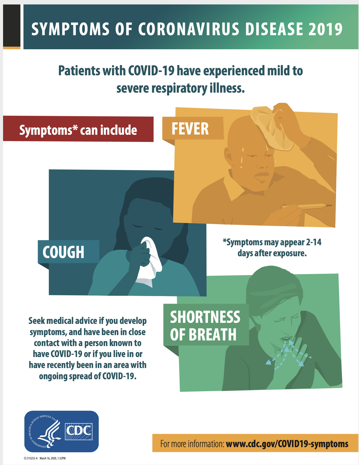 Symptoms of Coronavirus Disease 2019